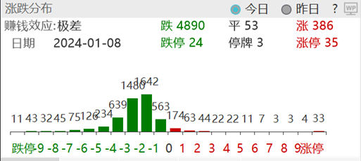 ETF日报：医药行业当前处于估值、基本面、政策和创新爆发的四重底部区域，关注生物医药ETF