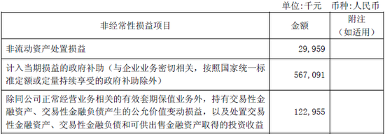 中国铝业2018年中报非经部分项目