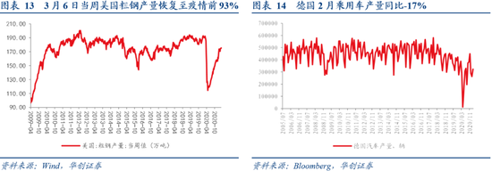 张瑜:全球加息周期已启动