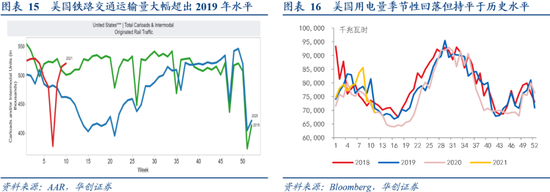张瑜:全球加息周期已启动