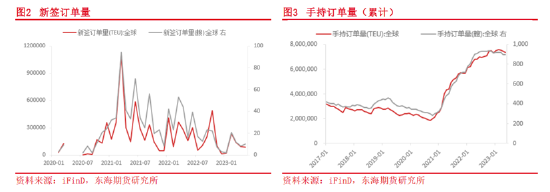 东海期货：集装箱航运供需和成本运价分析框架,第2张