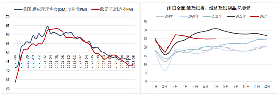方正中期期货：新产能投放影响未完全体现 纸浆乐观为时尚早