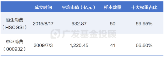 数据来源:wind、广发基金,截至20250228