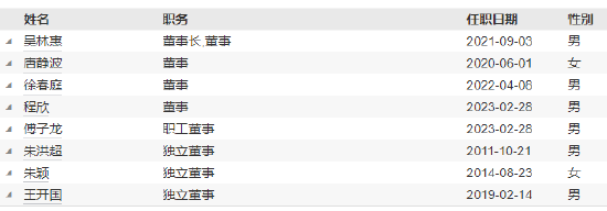 财通基金新任刘江为总经理助理 曾任任职于国联安基金、兴业银行 第3张 财通基金新任刘江为总经理助理 曾任任职于国联安基金、兴业银行 第3张