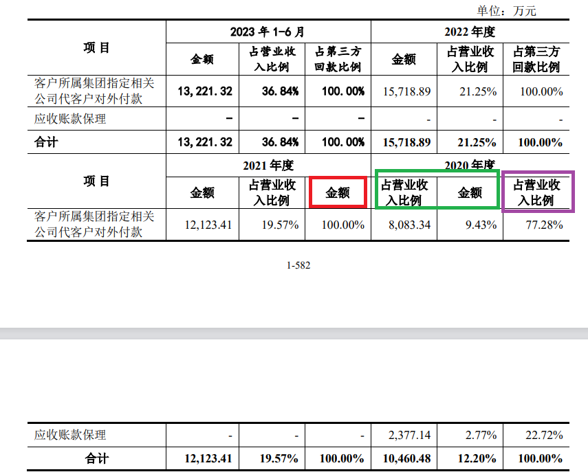 来源:申报材料
