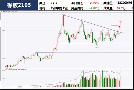中粮期货 试错交易:2月22日市场观察