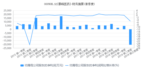 365体育投注手机版 - 高盛:置富目标价升至9.9元 评级中性