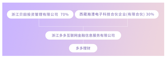 多多理财公告称实控人要跑路 呼吁广大投资人报警 多多理财公告称实控人要跑路 呼吁广大投资人报警