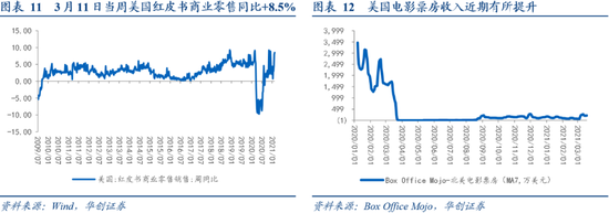 张瑜:全球加息周期已启动