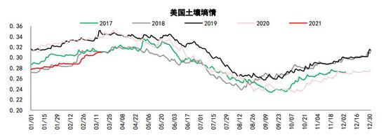 中信期货:蛋白粕:需求增速放缓 供应主导下料先抑后扬