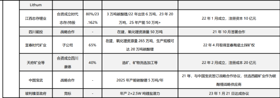 日进超9亿元,宁德时代凭什么?