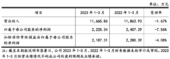 IPO报告期多项环保违规，子公司申报登记危险废物时弄虚作假
