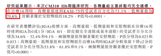 临床“豪赌”！深度拆解荒诞的创新药估值模型，康诺亚vs康乃德：顶尖科学家，潜心十数年，灭亡却只一瞬间