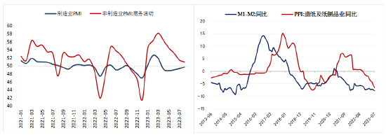 方正中期期货：新产能投放影响未完全体现 纸浆乐观为时尚早