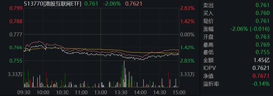 恒指跌超2%止步六连涨，本轮反弹结束了？利多因素共振，港股或仍处左侧布局阶段