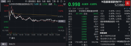 强者恒强,金融科技本轮猛涨逾33%!银行再现批量新高,百亿银行ETF六连阳!创新药赛道迎新,520880上市 第8张 强者恒强,金融科技本轮猛涨逾33%!银行再现批量新高,百亿银行ETF六连阳!创新药赛道迎新,520880上市 第8张
