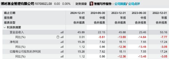 数据来源:Wind 截止至20250828