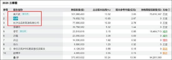 梦洁股份股东内斗暴露公司问题?是否财务造假 吴世春二级市场扫货问题公司是否踩雷