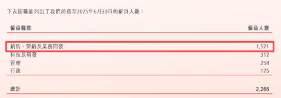 叮当健康持续失血亏超60亿、巨头环伺之下艰难前行业绩垫底 配送时效频遭投诉“28分钟送到家”成噱头？