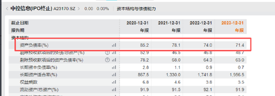 万隆光电“蛇吞象”？标的中控信息IPO未果、连续两年业绩双降2024年利润降62%、负债率达70%