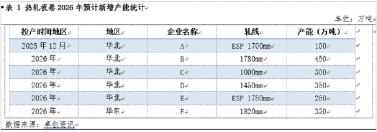 2026热卷展望：微利时代的到来，应对产能过剩与成本下行的双重挑战
