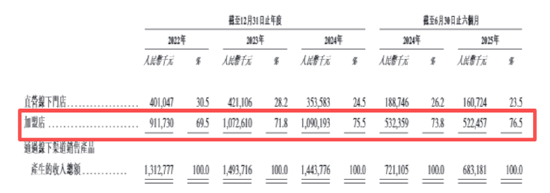 八马茶业股价破发后再创新低 业绩双降影响增长预期、高端叙事直面挑战、加盟扩张疲态尽显