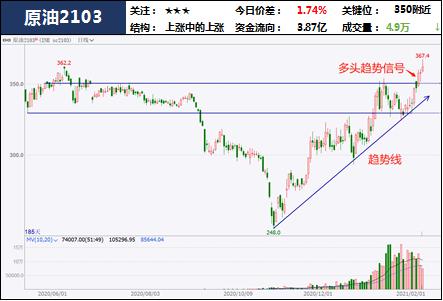 中粮期货 试错交易:2月9日市场观察