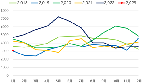 方正中期期货:植物油二季度供给转向宽松 价格重心逐步下移