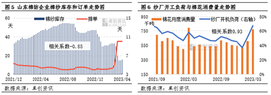 卓创资讯:棉花一季度价格宽幅震荡 二季度振幅或加大(上)