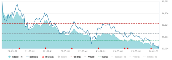 节前预期兑现！食品饮料ETF（515170）涨超1.5%！权重股古井贡酒、五粮液涨超3%，迎驾贡酒涨停