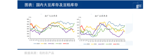 大豆供应充足，豆粕弱势下行