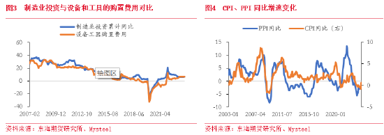 东海期货：新一轮设备更新和以旧换新下的黑色系投资机会分析