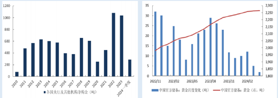 ETF日报：金股走势趋势上类似于金价，黄金股的走势可能相对商品金更具弹性，可关注黄金股票ETF