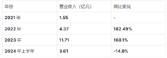 天域半导体港股IPO获 *** 备案:创始人、董事长李锡光44岁获学士学位,还同时管理水泥制品、音像公司 第2张 天域半导体港股IPO获 *** 备案:创始人、董事长李锡光44岁获学士学位,还同时管理水泥制品、音像公司 第2张