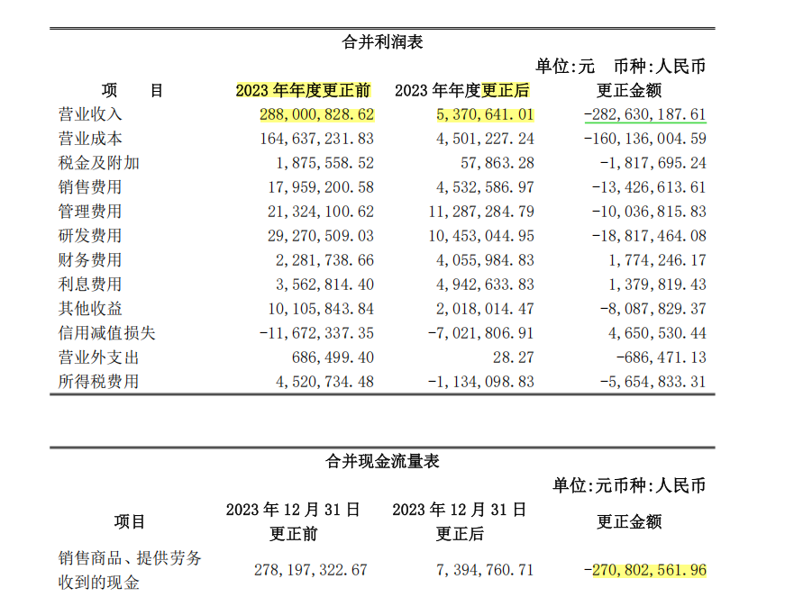 来源:公告