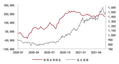 国都期货:豆粕:盘面仍存较强支撑 关注月底种植报告指引
