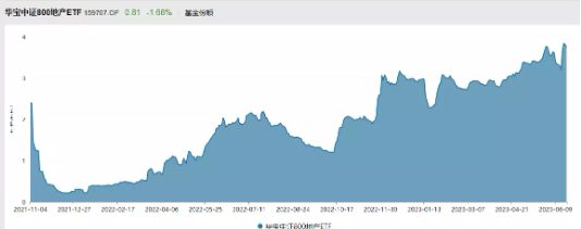 多地银行火速下调房贷利率，“第三支箭”已正式落地，还能期待哪些地产政策？