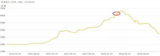 格林美与嘉能可长期采购协议签约时点