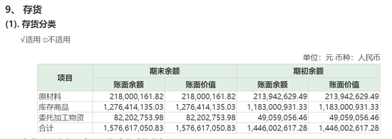 莱绅通灵上半年:净利连降存货高企 跌价准备未计提