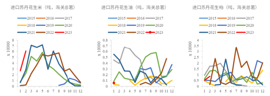 中粮视点:苏丹枪响 花生应声上涨