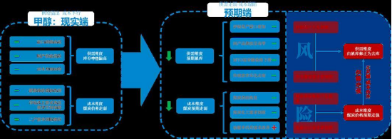 【秋季策略报告回顾与展望】甲醇尿素：小异而大同