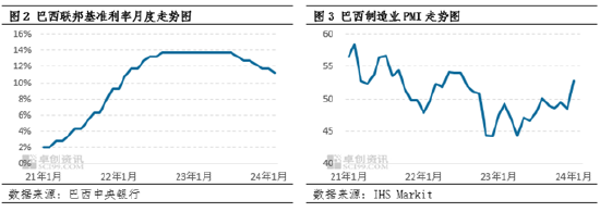 油脂有“料”：雷亚尔逐步升值对巴西大豆贸易的影响