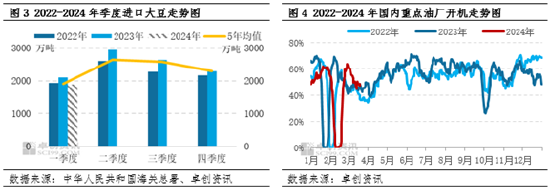 豆粕价格行情走势分析豆粕：价格迎来反弹上下游博弈加剧,第4张