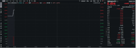 科技蓄势高飞！宁德时代飙涨超4%，双创龙头ETF（588330）盘中涨逾1%，机构：A股有望“开门红”，成长或领跑