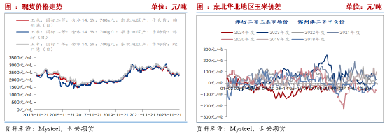 长安期货刘琳：阶段性供需宽松 玉米短期价格或表现弱势