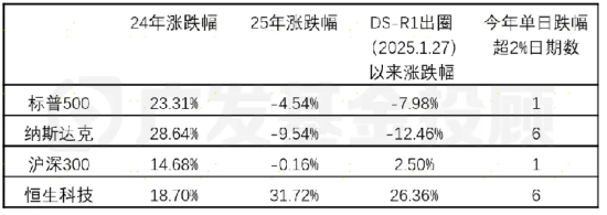 數據來源:wind;數據區間:2024.1.1~2025.3.10
