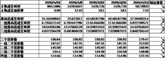 數據來源:Wind,中加基金;截至2025年4月18日。