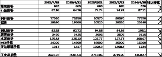 數據來源:Wind,中加基金;截至2025年4月18日。