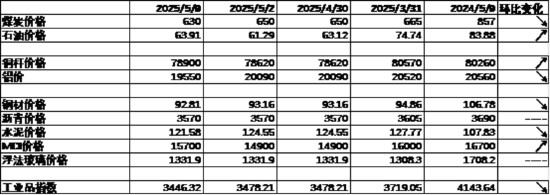 中加基金配置周报|国内降准降息落地,美国利率维持不变