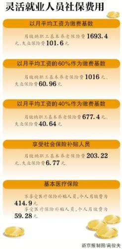北京今年社保缴费基数定为8467元 比两年前上